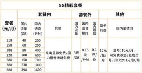 從零起步 廣電5G網(wǎng)絡(luò)服務(wù)上線(xiàn)能否分到行業(yè)一杯羹？