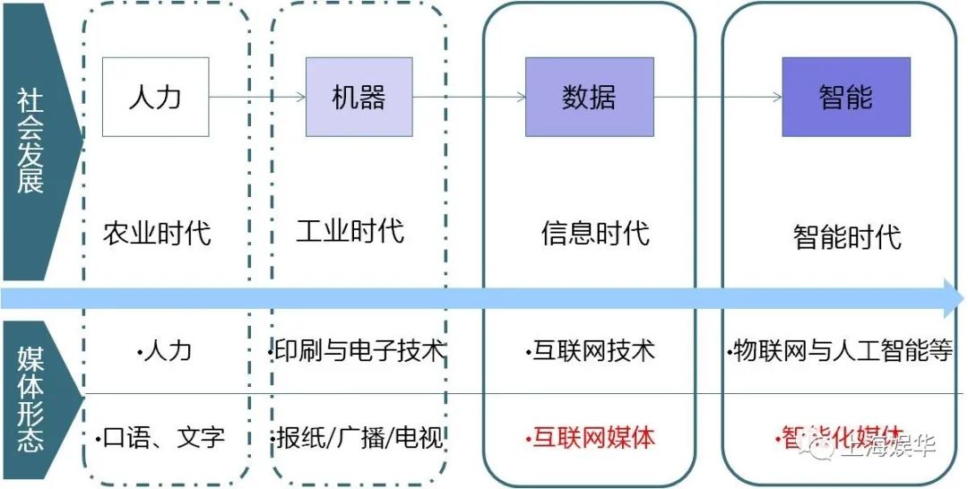 廣電媒體轉(zhuǎn)型升級，需要實(shí)現(xiàn)“新四化”