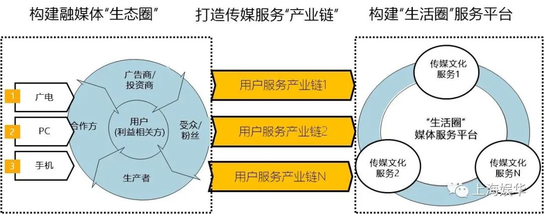 廣電媒體轉(zhuǎn)型升級，需要實(shí)現(xiàn)“新四化”