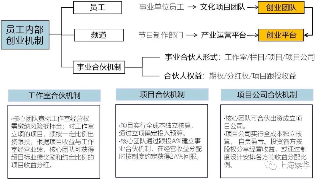 廣電媒體轉(zhuǎn)型升級，需要實(shí)現(xiàn)“新四化”