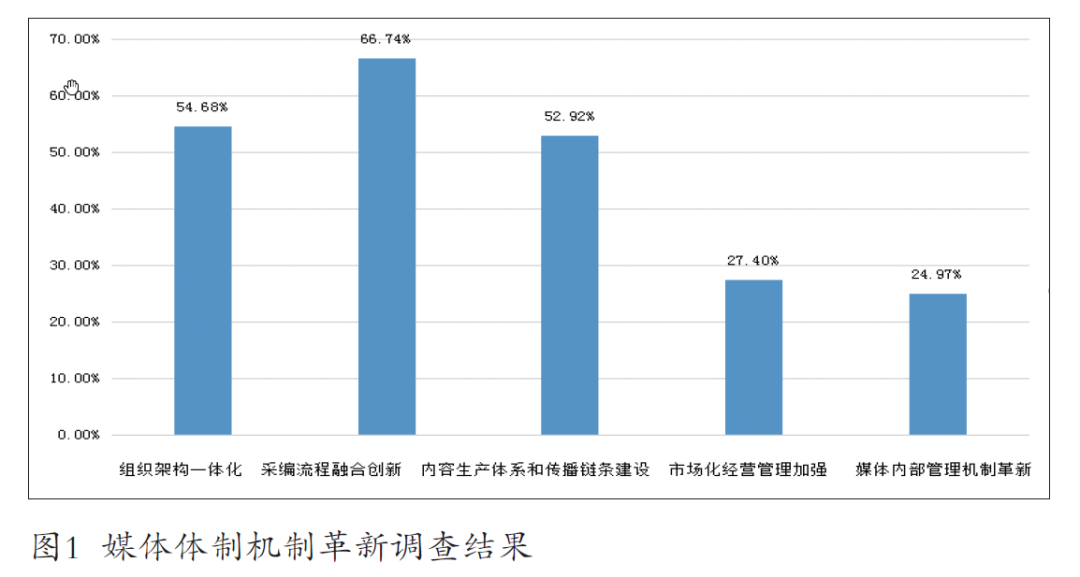 我國(guó)媒體融合發(fā)展的十大創(chuàng)新探索