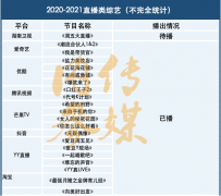 直播帶來(lái)巨大流量，但直播綜藝還差點(diǎn)火候