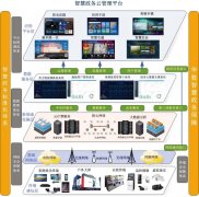 基于廣電網絡的智慧政務電視云平臺的建設和創(chuàng)新