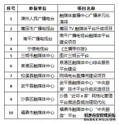 福建省廣電局扶持一批廣播電視媒體融合發(fā)展項(xiàng)目